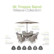 Infographic highlighting key features of the LG St Tropez Sand 4 Seat Dining Set, including all-weather rattan, season-proof cushions, aluminium frame, ceramic glass tabletop and 3-year warranty.